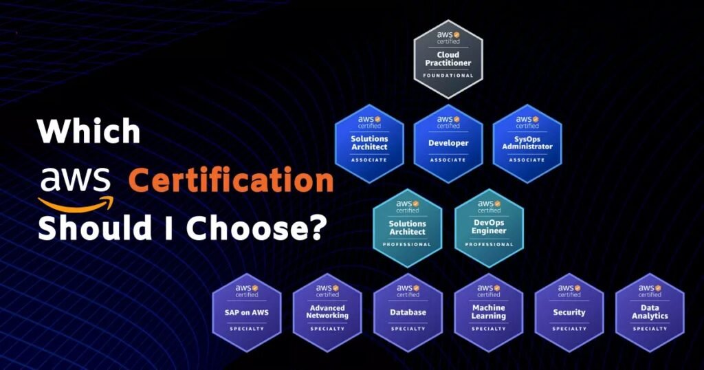 Boost Your Cloud Career: Why AWS Certification is a Game-Changer